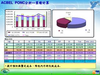 ACBEL PONC 分析 --- 業績計算