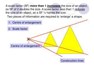 Centre of enlargement.