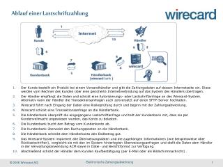 Ablauf einer Lastschriftzahlung