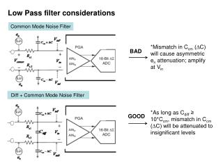 Common Mode Noise Filter