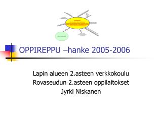 OPPIREPPU –hanke 2005-2006