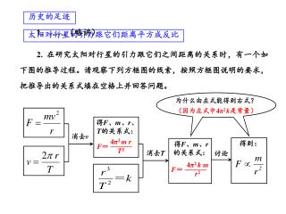 历史的足迹