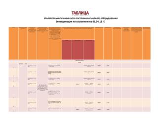 относительно технического состояния основного оборудования