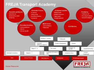 FREJA Transport Academy