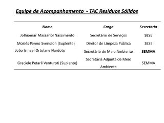 Equipe de Acompanhamento - TAC Resíduos Sólidos