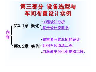 第三部分 设备选型与 车间布置设计实例