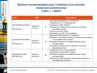 Options recommandées pour l'initiation d'un premier traitement antirétroviral 2 INTI + 1 INNTI
