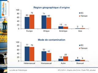 Région géographique d’origine