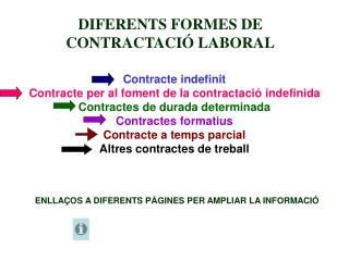 DIFERENTS FORMES DE CONTRACTACIÓ LABORAL