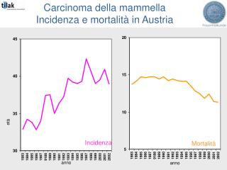 Carcinoma della mammella Incidenza e mortalità in Austria