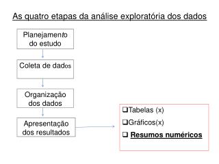 Planejamen t o do estudo