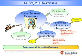 Le Projet e.fournisseur