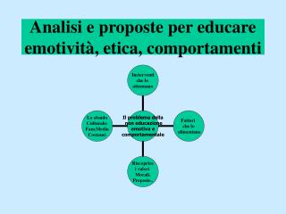 Analisi e proposte per educare emotività, etica, comportamenti