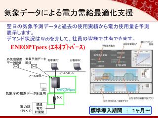 電力計 （ PI×1 ）