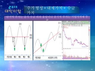 주가 형성 = 내재가치 + 수급가치