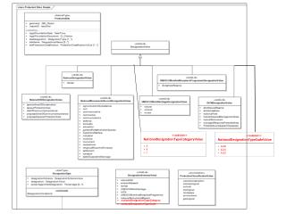 &lt;&lt; codeList &gt;&gt; NationalDesignationTypeCategoryValue