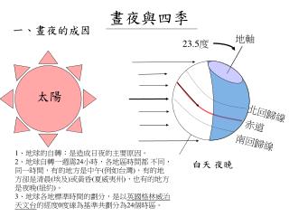 晝夜與四季