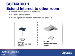 SCENARIO 1 Extend Internet to other room