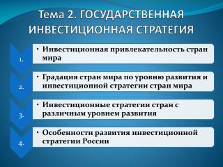 Тема 2. ГОСУДАРСТВЕННАЯ ИНВЕСТИЦИОННАЯ СТРАТЕГИЯ