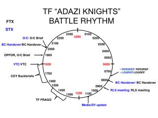 TF “ADAZI KNIGHTS” BATTLE RHYTHM