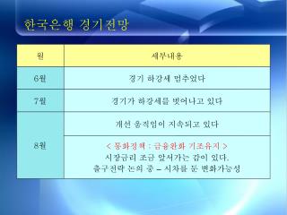 한국은행 경기전망