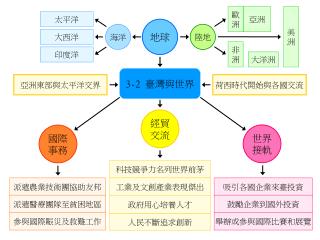 經貿 交流