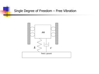 Single Degree of Freedom – Free Vibration