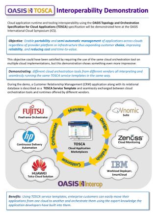 TOSCA Cloud Application Marketplaces