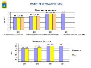 РАЗВИТИЕ ИНФРАСТРУКТУРЫ