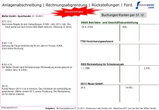 Müller GmbH - Sporthandel: 31.12.2011: K77: 15.4.