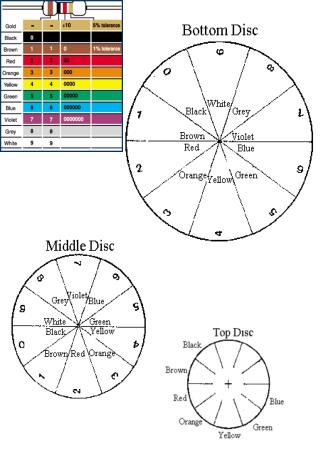 Using the resistor wheel