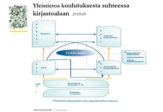 Yleistietoa k oulutuksesta suhteessa kirjastoalaan 29.09.09