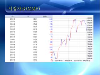 시장자금 (MMF)