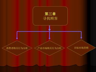 第三章 寻找顾客