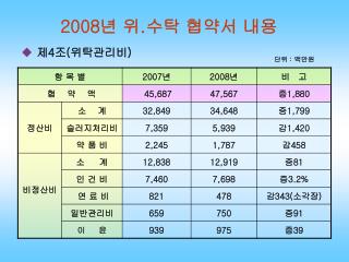 2008 년 위 . 수탁 협약서 내용