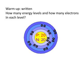 Warm-up: written How many energy levels and how many electrons In each level?