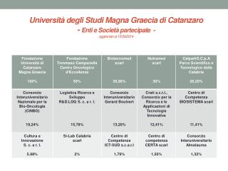 Grafico