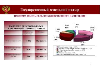 ПРОВЕРКА ЗЕМЕЛЬ СЕЛЬСКОХОЗЯЙСТВЕННОГО НАЗНАЧЕНИЯ