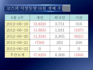 코스피 시장동향 (6 월 셋째 주 )