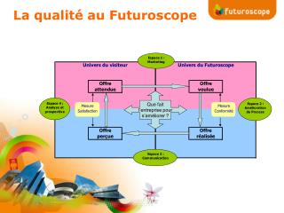 La qualité au Futuroscope