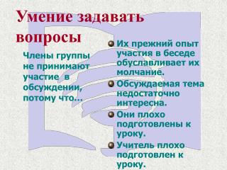 Члены группы не принимают участие в обсуждении, потому что…