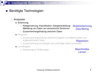 0. Intelligente Systeme – Beispiele und Fähigkeiten