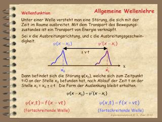 Allgemeine Wellenlehre