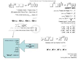 נפי&quot;ו -