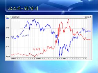 코스피 - 원 / 달러