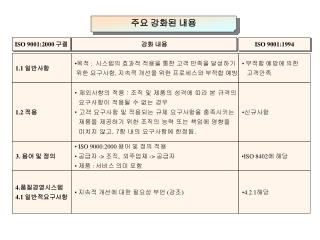 ISO 9001:2000 구절