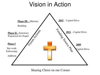 Vision in Action