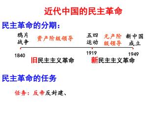民主革命的分期：