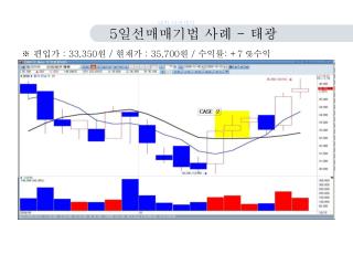 5 일선매매기법 사례 - 태광