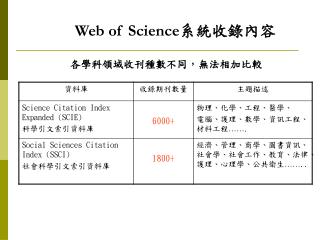 Web of Science 系統收錄內容